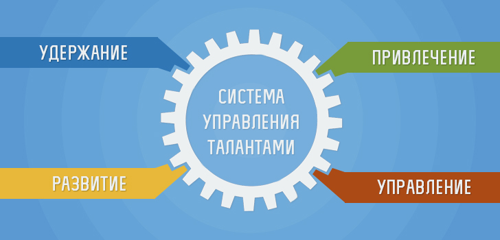 Talent management and development / Управление талантами и их развитие 1330